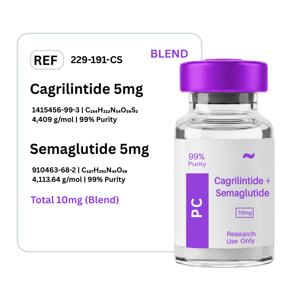 Cagrilintide + Semaglutide